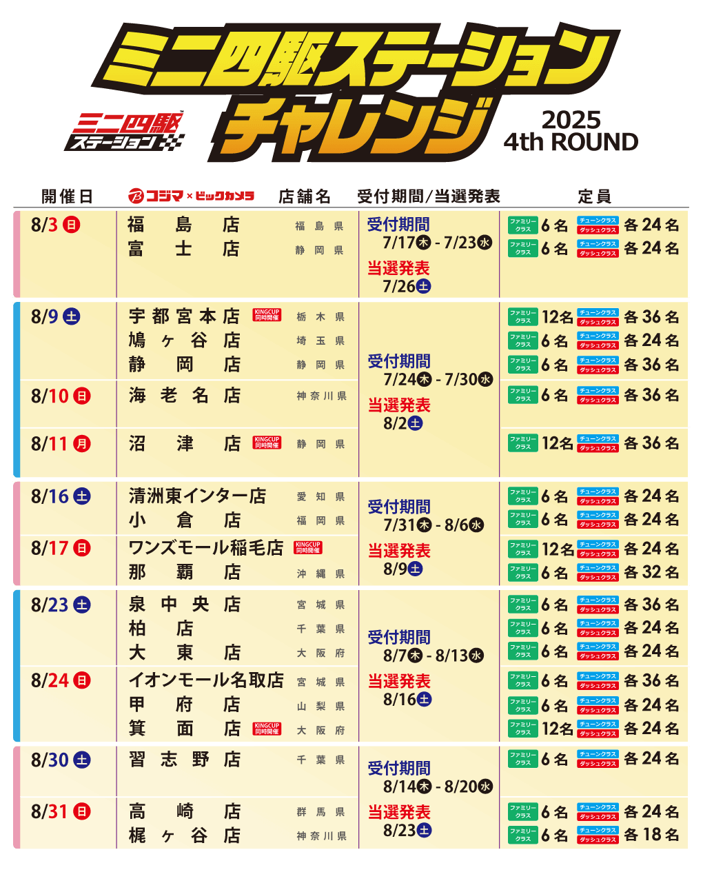 ステーションチャレンジ2025 4th ROUND 開催！